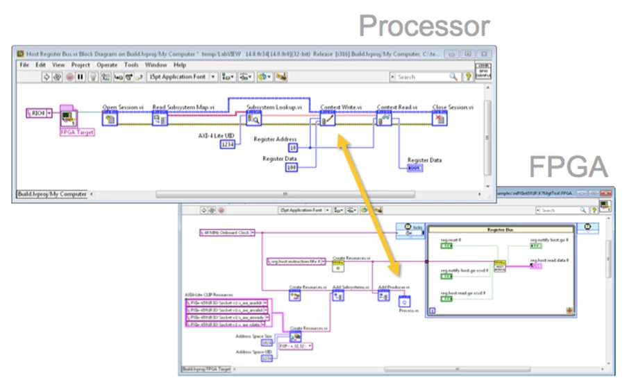 An Introduction To Ni High Speed Serial Instruments Ni