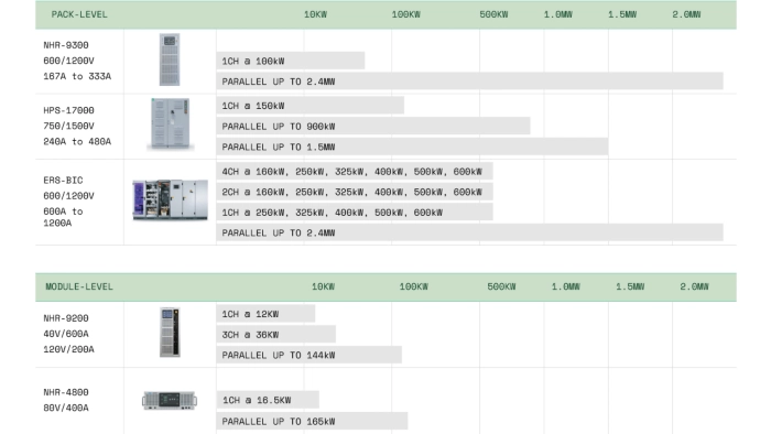 Portfolio mit NI Battery Cycler und Battery Emulator