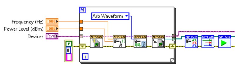 multi-instrument integration with NI-TClk API diagram