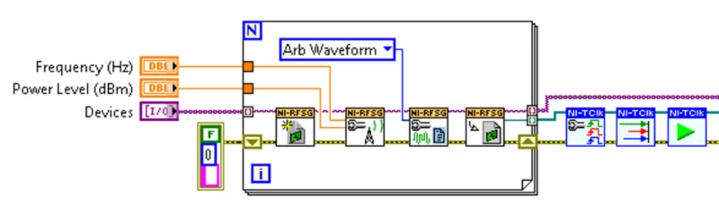 以 NI-TClk API 整合多台儀器圖