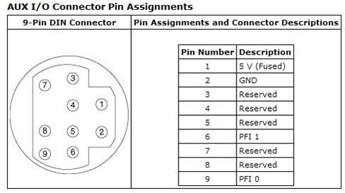 Pinout of the 9 Pin DIN Cable for the NI-DMM and NI High-Speed ...