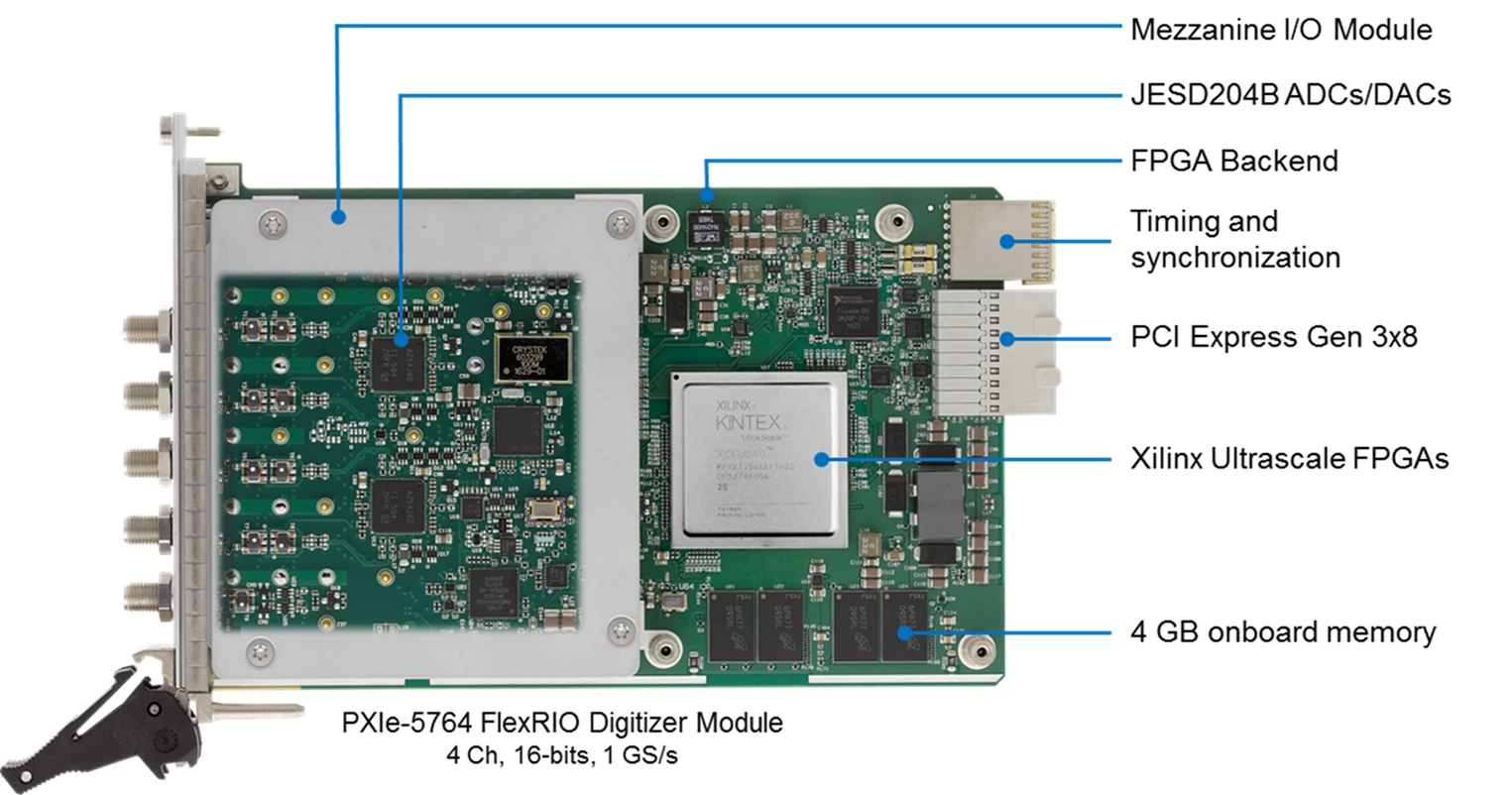 Introduction To The New Flexrio Modules With Xilinx Kintex Ultrascale Ni