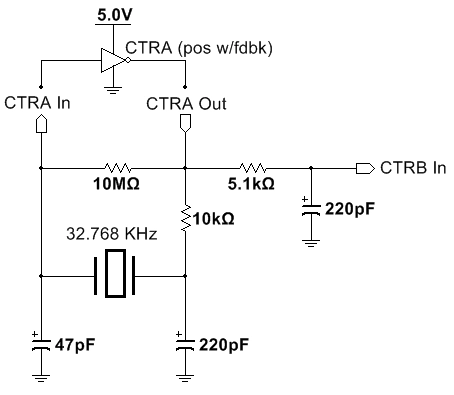 A watch oscillator circuit can be functionally simplified in representation to show how resistive loading can affect its operation