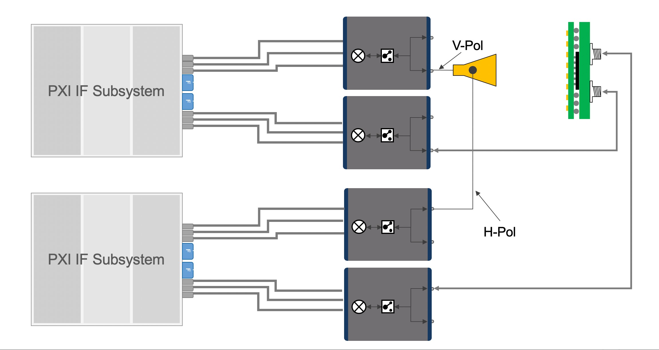 Dual polarization antenna over-the-air test.