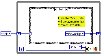 Diagram - Only One Possible Transition State