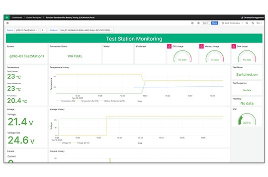 Captura de pantalla del monitoreo SLE del software NI PAtools™