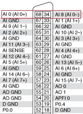 NI DAQ PCIe-6361 PXIe-6361 Partial Pinout Pins 68 and 34