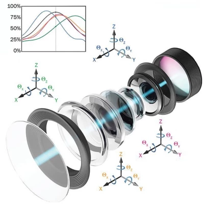 PI USA Parallel Optical Alignment (Image Courtesy of PI USA)