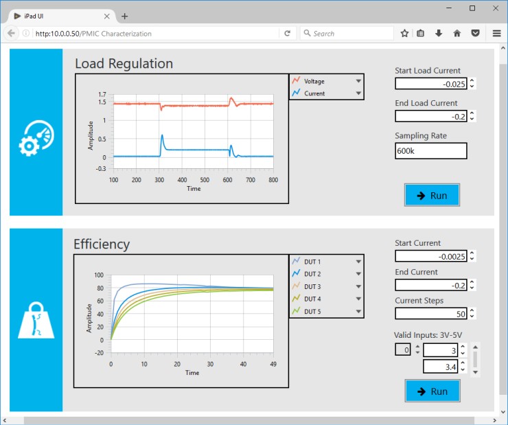 Quickly Visualize Test Outcomes With Labview Nxg Ni 8543