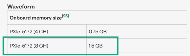 PXIe-5172 내장 메모리 스펙