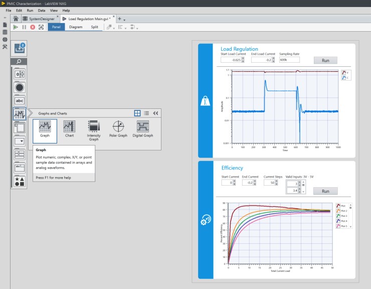 Quickly Visualize Test Outcomes With Labview Nxg Ni