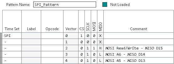 Digital pattern instruments burst patterns that can use a number of timing configurations or level configurations that are defined separately from the data