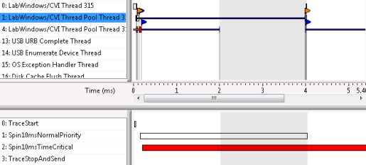 Debugging Multicore Ansi C Applications With Labwindows Cvi Ni