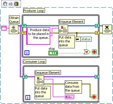 Arquitectura de productor/consumidor en LabVIEW - NI