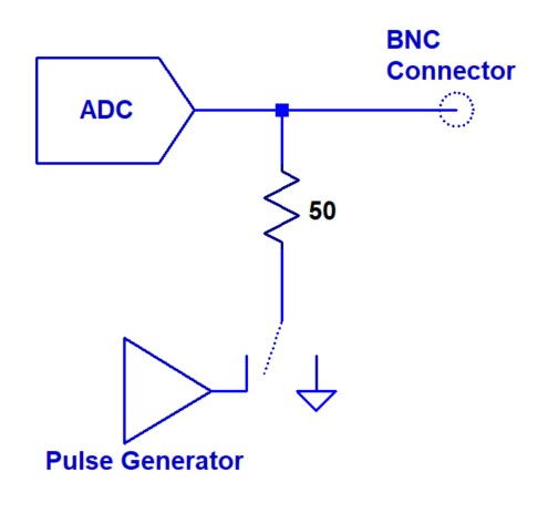Block Diagram of Pulse Generator