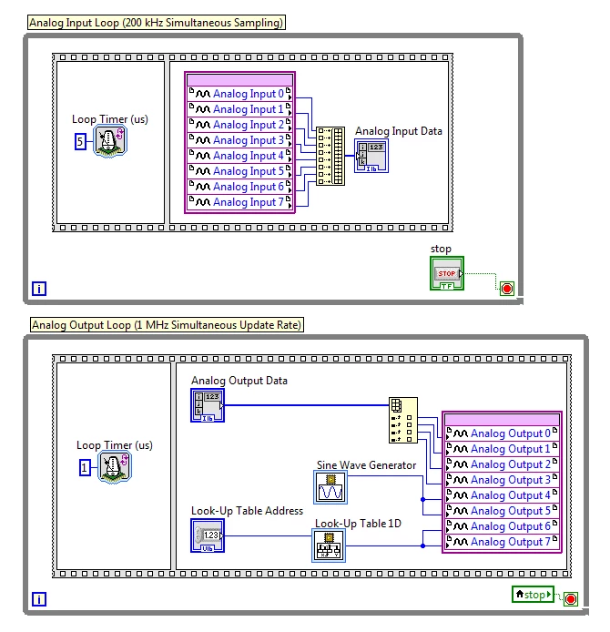 RシリーズとLabVIEW FPGAを使用した同時アナログ入出力