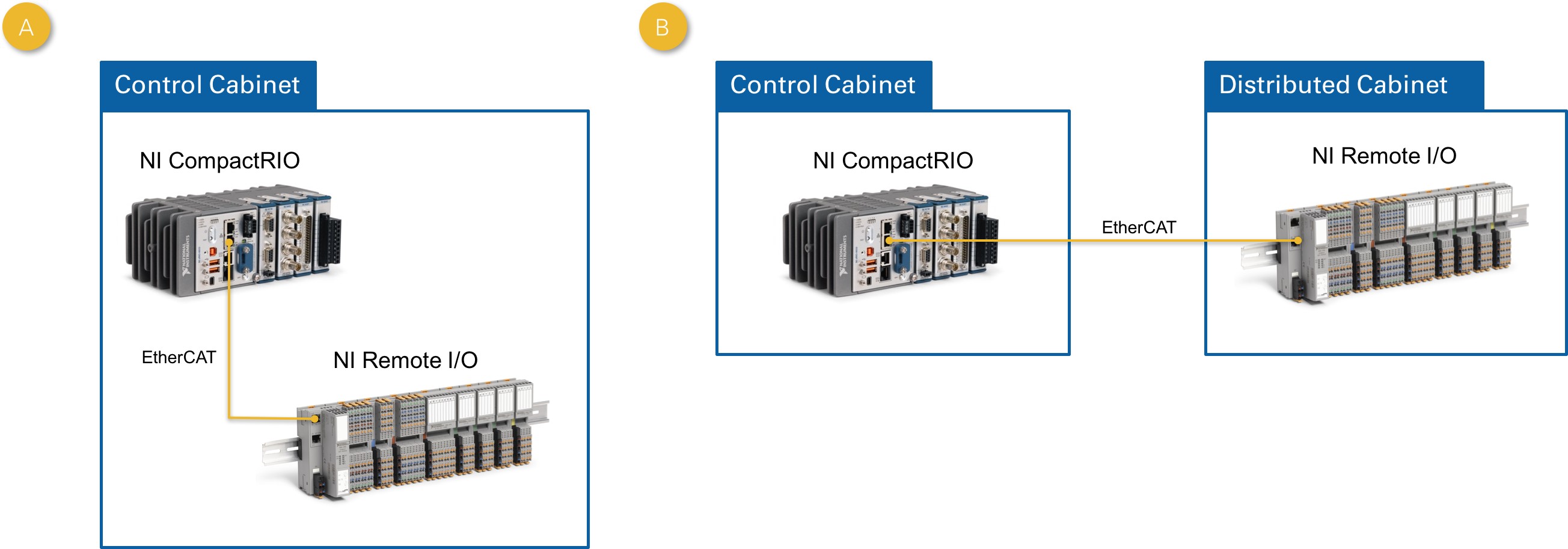 Supplement Your Control or Measurement System with NI Remote I/O NI