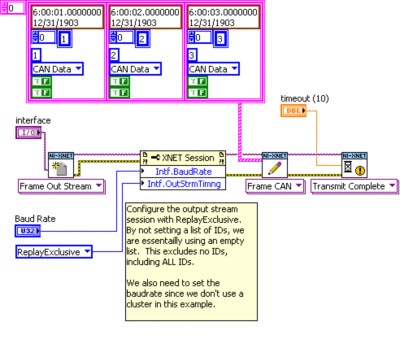 Migrating NI-CAN Applications To NI-XNET - NI