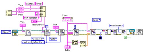 Reporting Options for LabVIEW Data - NI