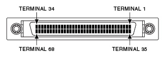 68-pin SCSI 0.050 D-Type Female Receptacle Connector Pinout