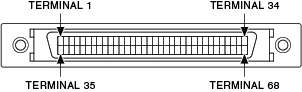 NI SCB-68A 0.050 SCSI D-Type Connector and Pinout