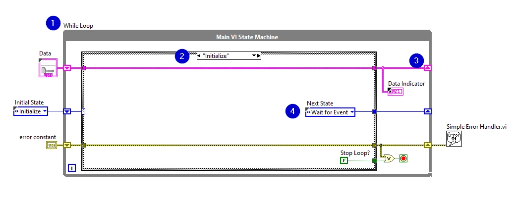 Diagram - Main VI State Machine