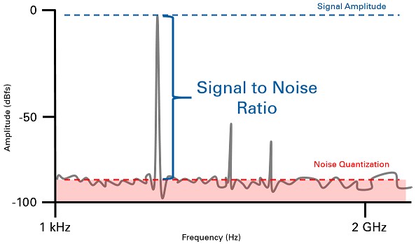 Understanding Frequency Performance Specifications Ni