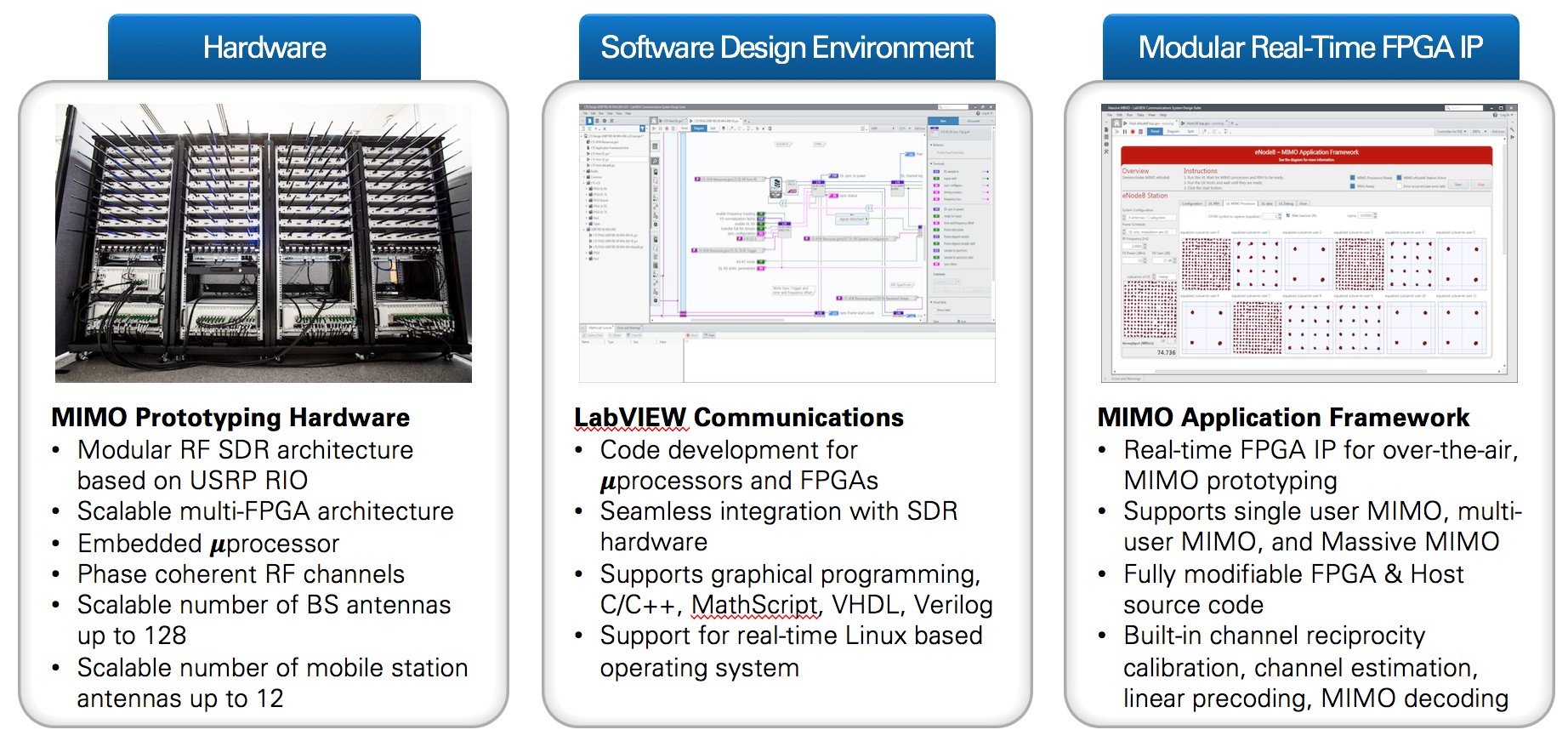 The MIMO Prototyping System is a complete multiuser MIMO prototyping solution including hardware, software, and IP