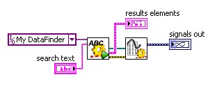 Diagrama de bloques de consulta sencilla