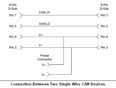 Can Physical Layer And Termination Guide Ni