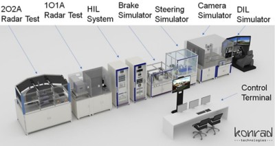 Aerial view of Konrad Technologies ADAS HIL Sensor Fusion Test Workbench