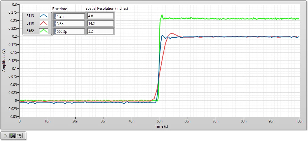  Rise Time and Spatial Resolution Estimates for the PXIe-5162, PXIe-5113, and PXIe-5110