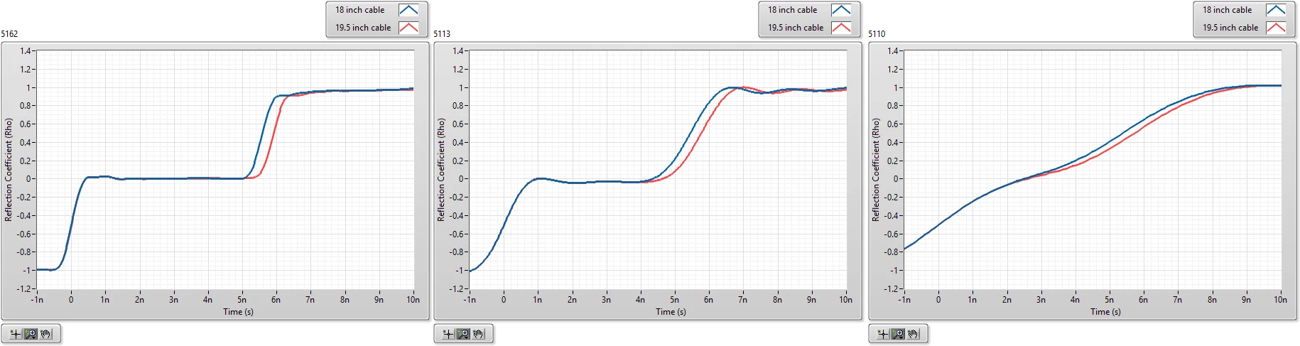 Relative Effect of Spatial Resolution on a 1.5 in