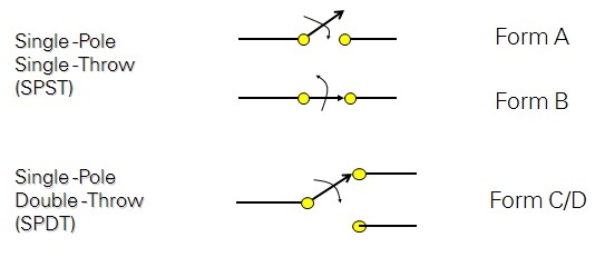 Understanding Switch Topologies - NI