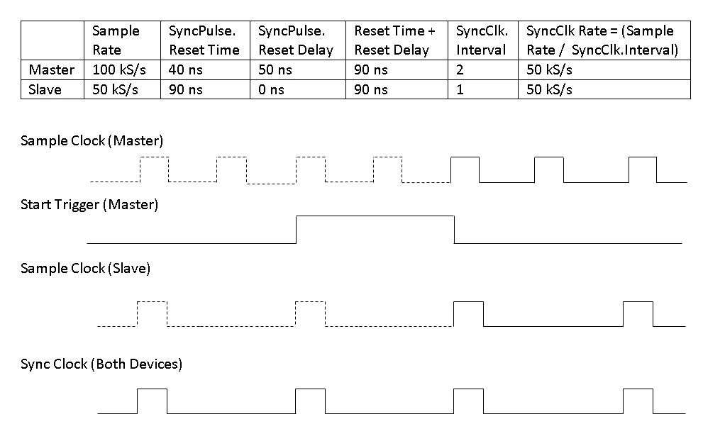 NI-DAQmxによるPXI Expressモジュールの同期 - NI NI-DAQmxによるPXI Expressモジュールの同期 - NI
