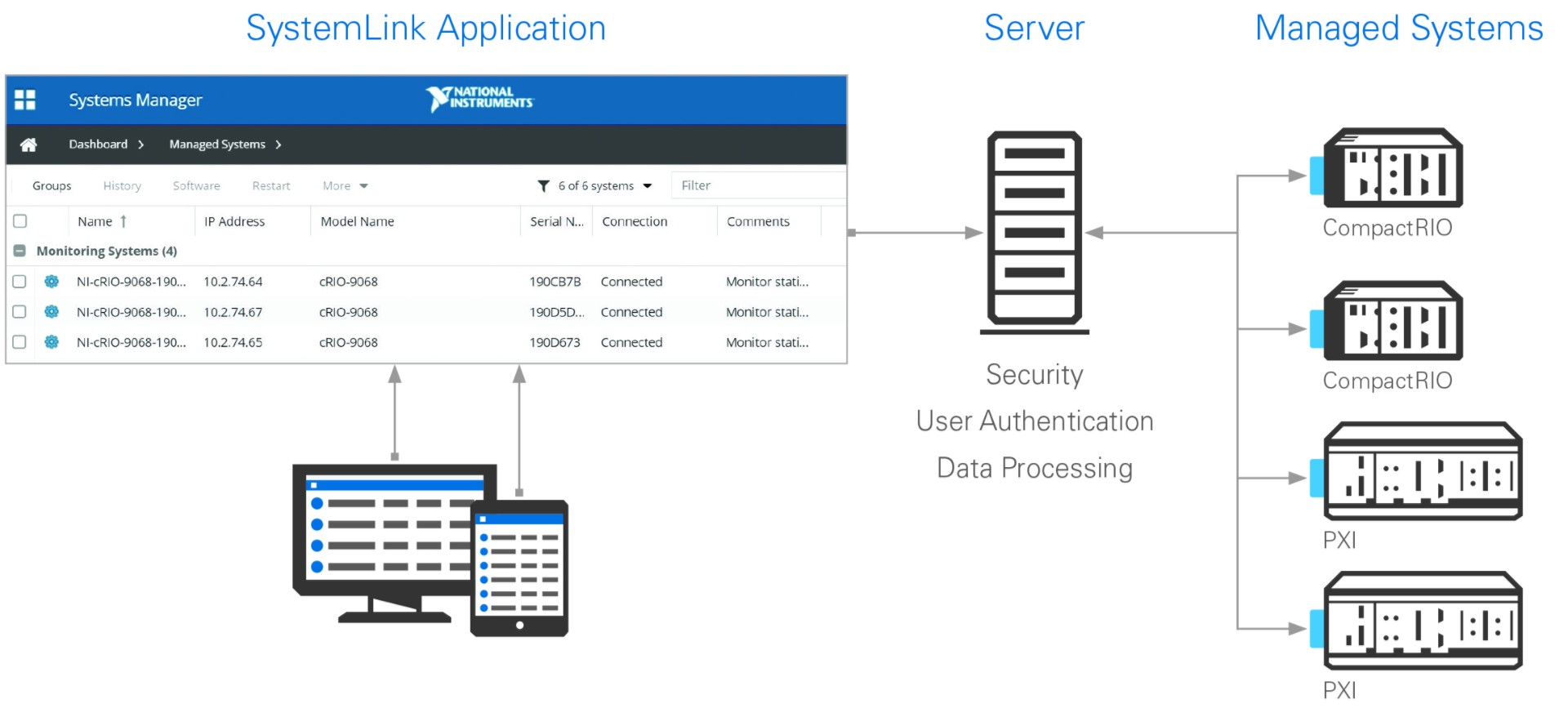 Simplify The Deployment And Replication Of Distributed Systems Ni 5829