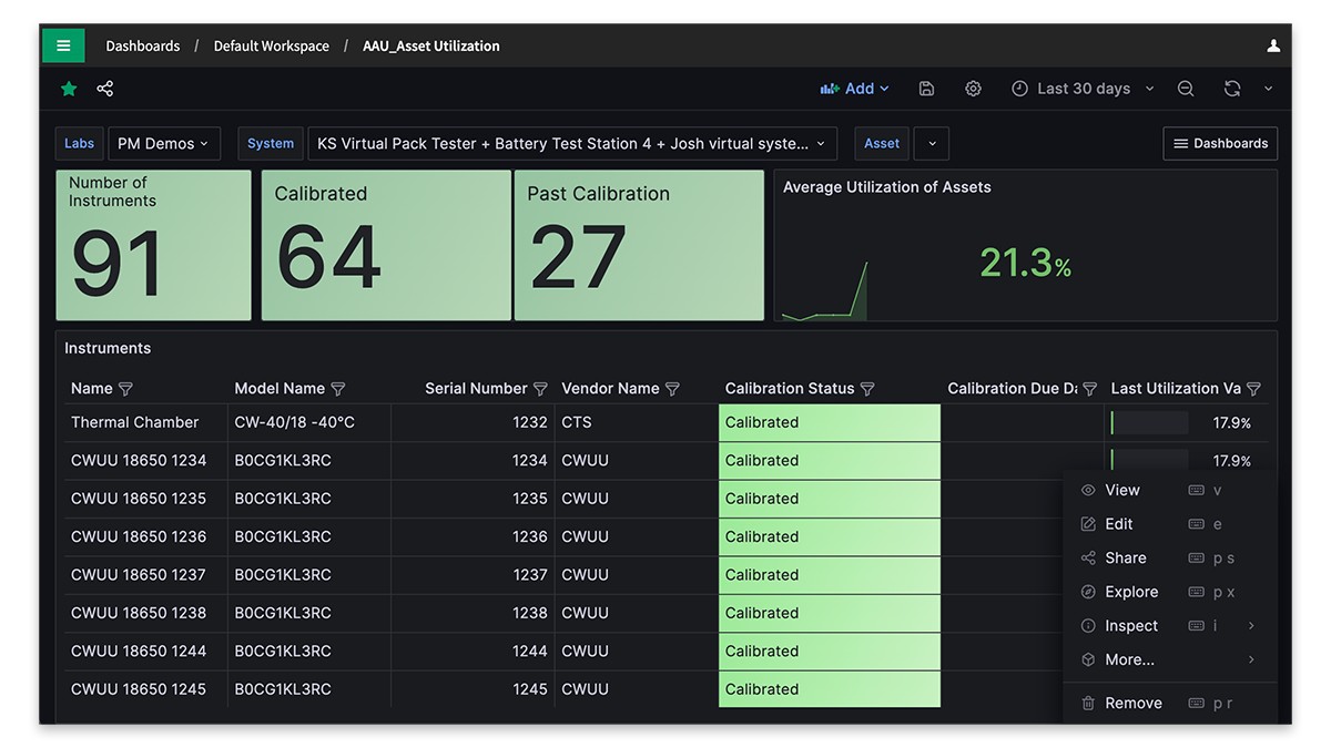 Plantilla de informe con gráficos, tablas y metadatos