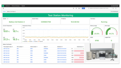 Centralized SystemLink dashboard displaying real-time system health, temperature trends, memory usage, and active test status to support fleet-level operational visibility.