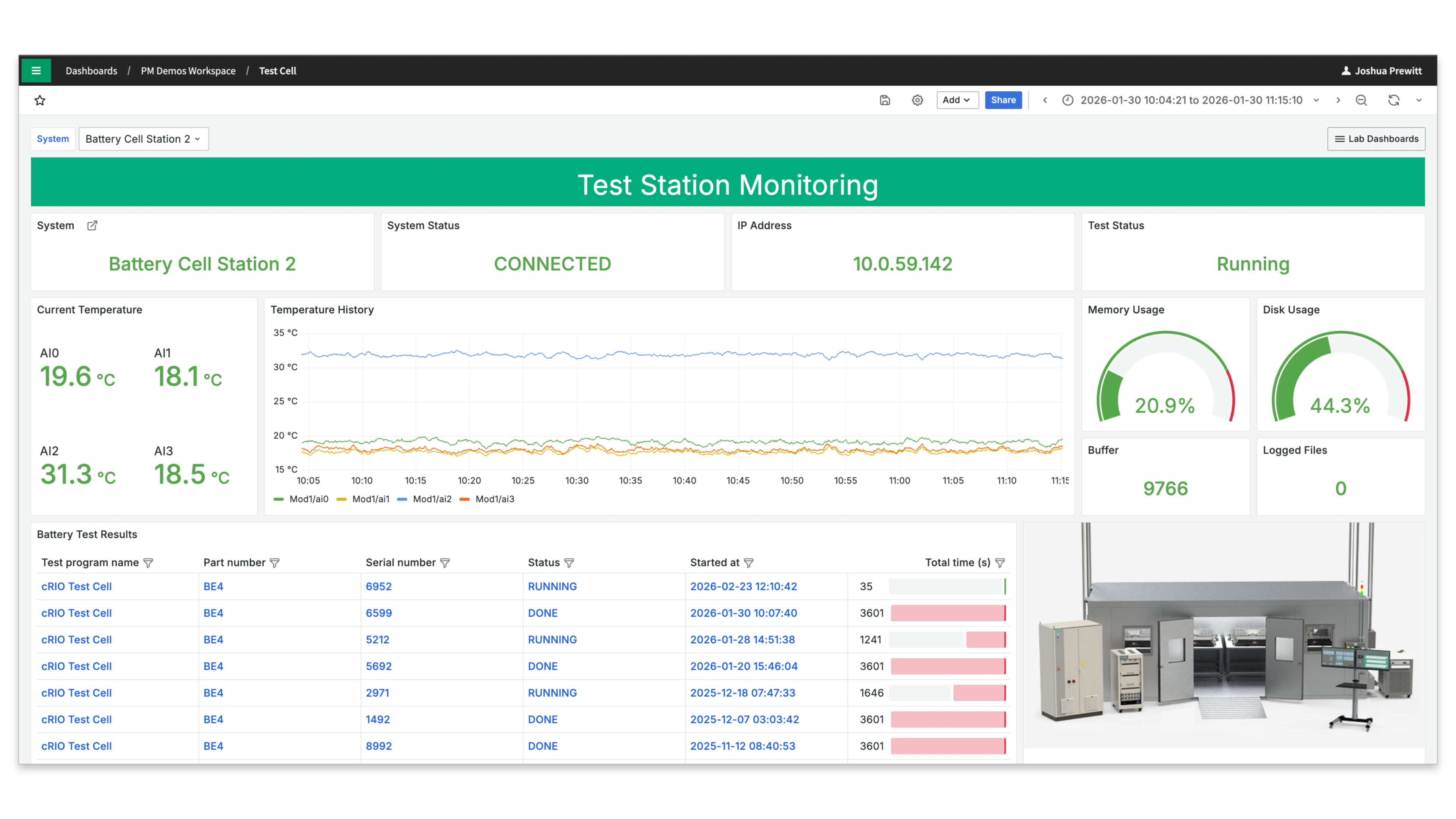 Centralized SystemLink dashboard displaying real-time system health, temperature trends, memory usage, and active test status to support fleet-level operational visibility.