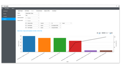 SystemLink dashboard showing failure Pareto analysis, test result filtering, and cumulative trend tracking across test systems.