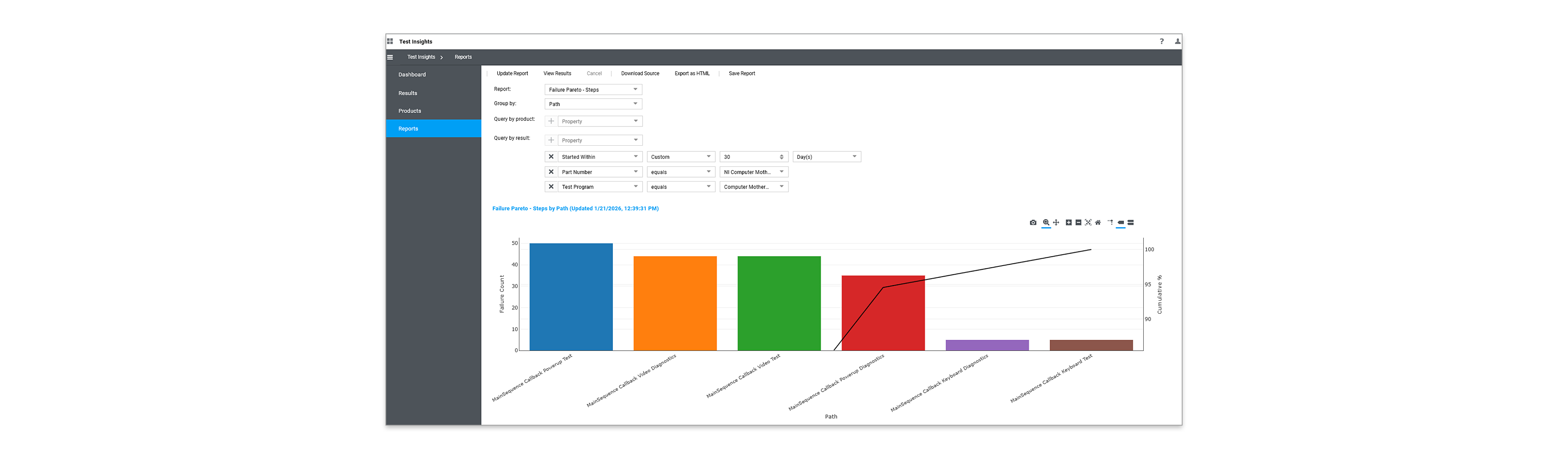 SystemLink dashboard showing failure Pareto analysis, test result filtering, and cumulative trend tracking across test systems.