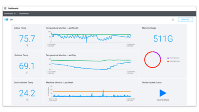 SystemLink dashboard displaying automated monitoring of temperature trends, machine metrics, memory usage, and tester status to support workflow automation across connected systems.
