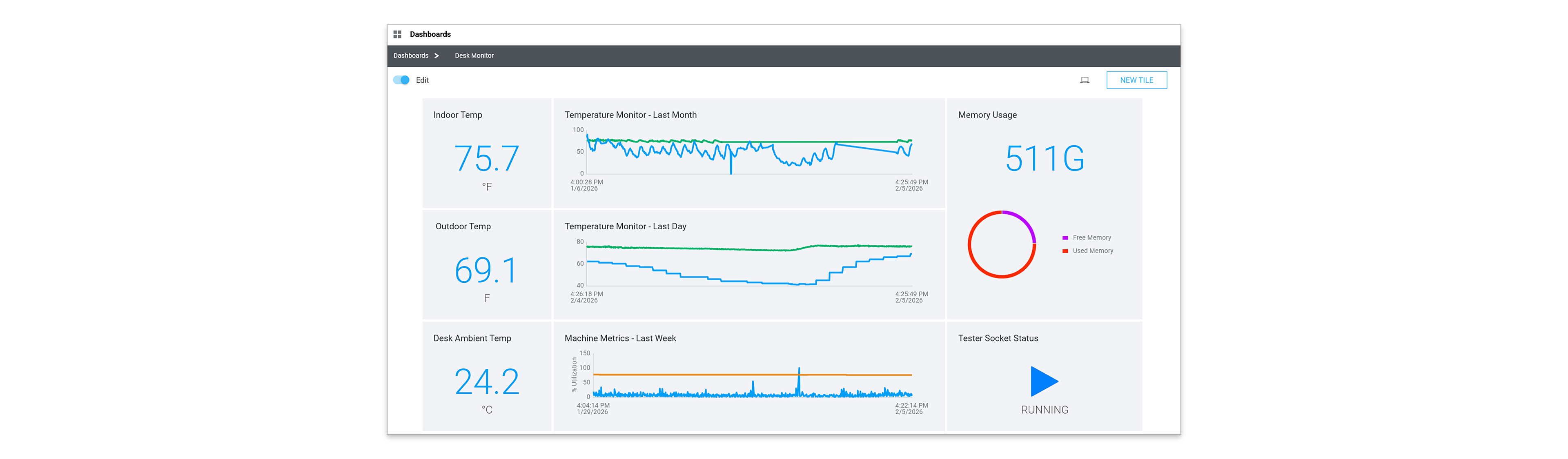SystemLink dashboard displaying automated monitoring of temperature trends, machine metrics, memory usage, and tester status to support workflow automation across connected systems.