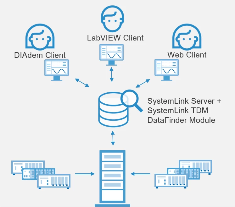 SystemLink TDM DataFinderモジュール