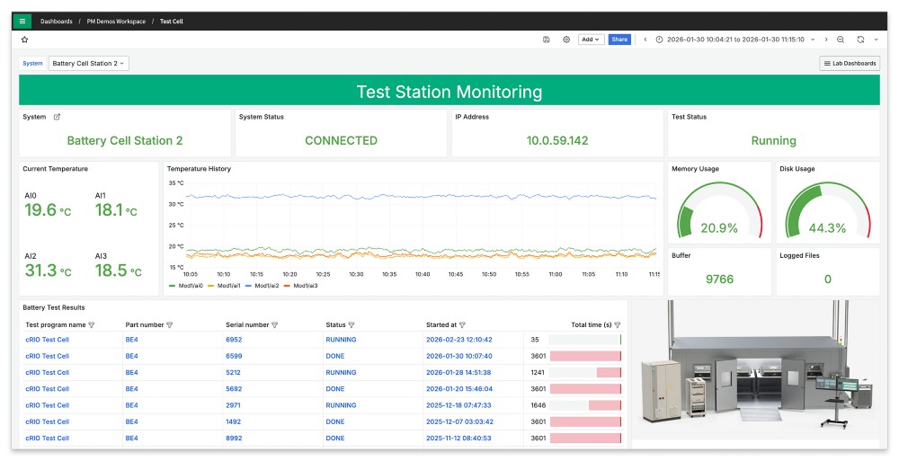 Best Practices for Ensuring Reliable, Repeatable Tests with SystemLink - NI