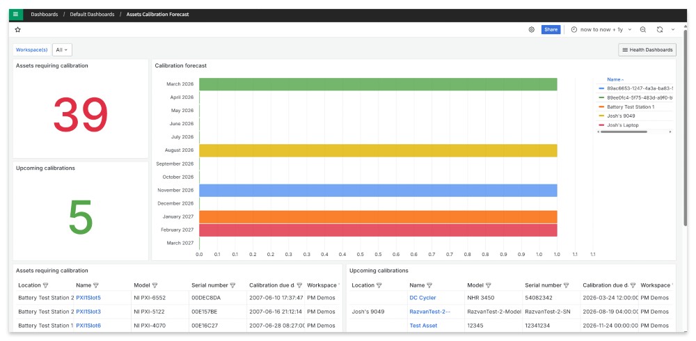Best Practices for Ensuring Reliable, Repeatable Tests with SystemLink - NI
