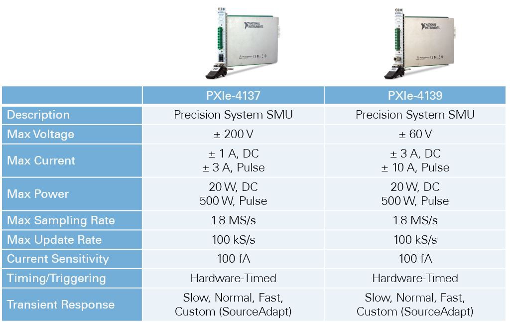 PXIe-4137 vs. PXIe-4139