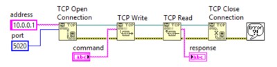 hthcom华体会LabVIEW中的基本TCP／IP通信