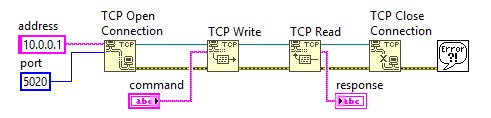 TCP Open Connection
