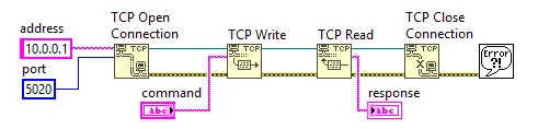 TCP Open Connection